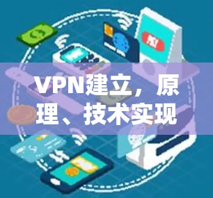 VPN建立,原理、技术实现与最佳实践 VPN建立,原理、技术实现与最佳实践
